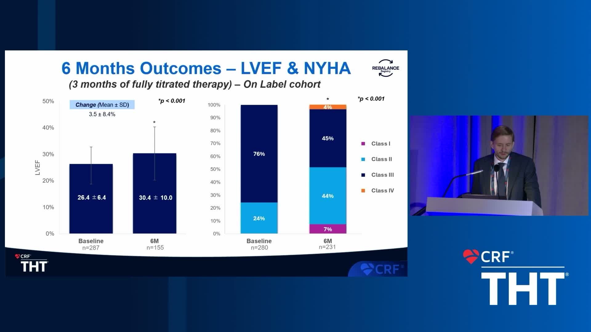 Dmitry Yaranov, MD, presenting REBALANCE Registry outcomes at THT 2026